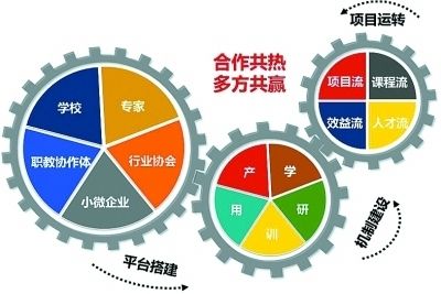 腰椎病分型及临床表现