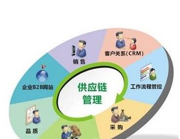 腰椎病会引起哪些部位疼痛加重