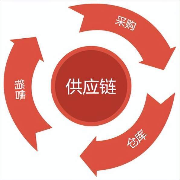 腰椎病有哪几种